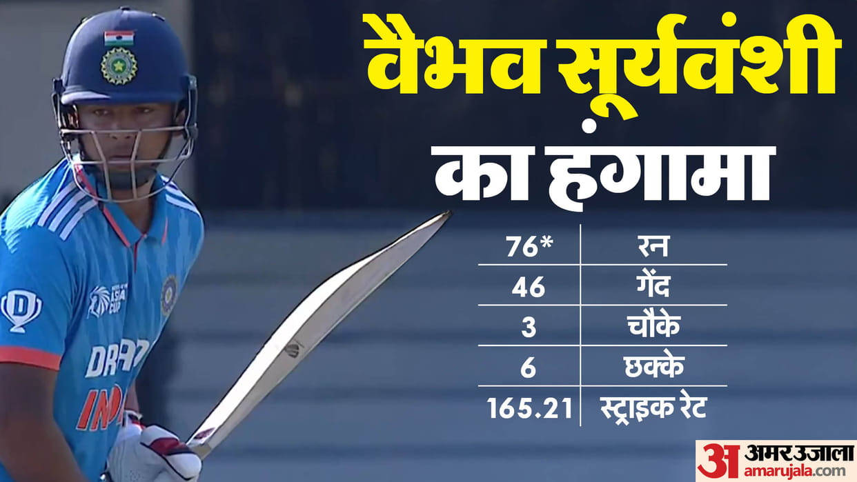 IND vs UAE U-19: vaibhav suryavanshi hit half century in u-19 world cup match against uae see sorecard