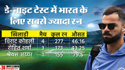 India vs Australia 2nd test Rohit Sharma captaincy return key factors to watch out for Pink ball test BGT