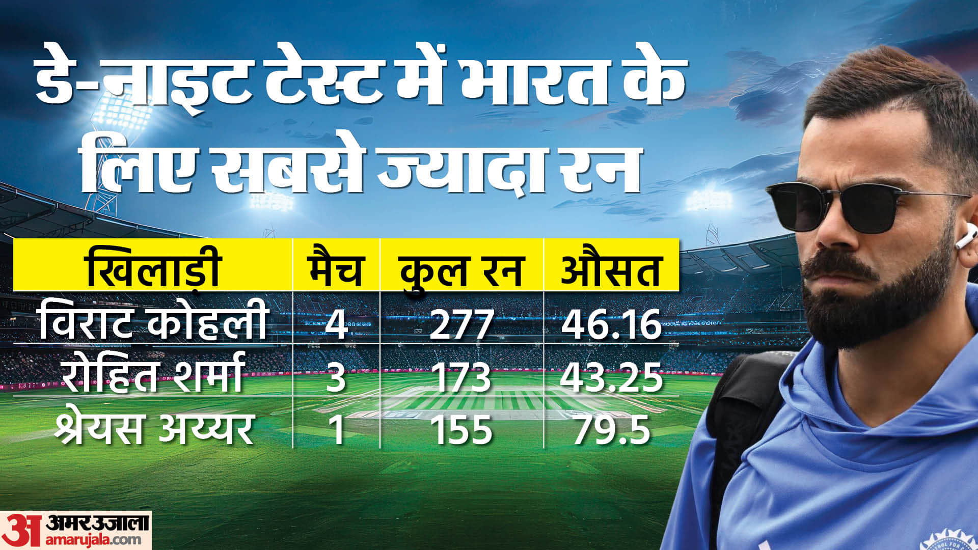 India vs Australia 2nd test Rohit Sharma captaincy return key factors to watch out for Pink ball test BGT