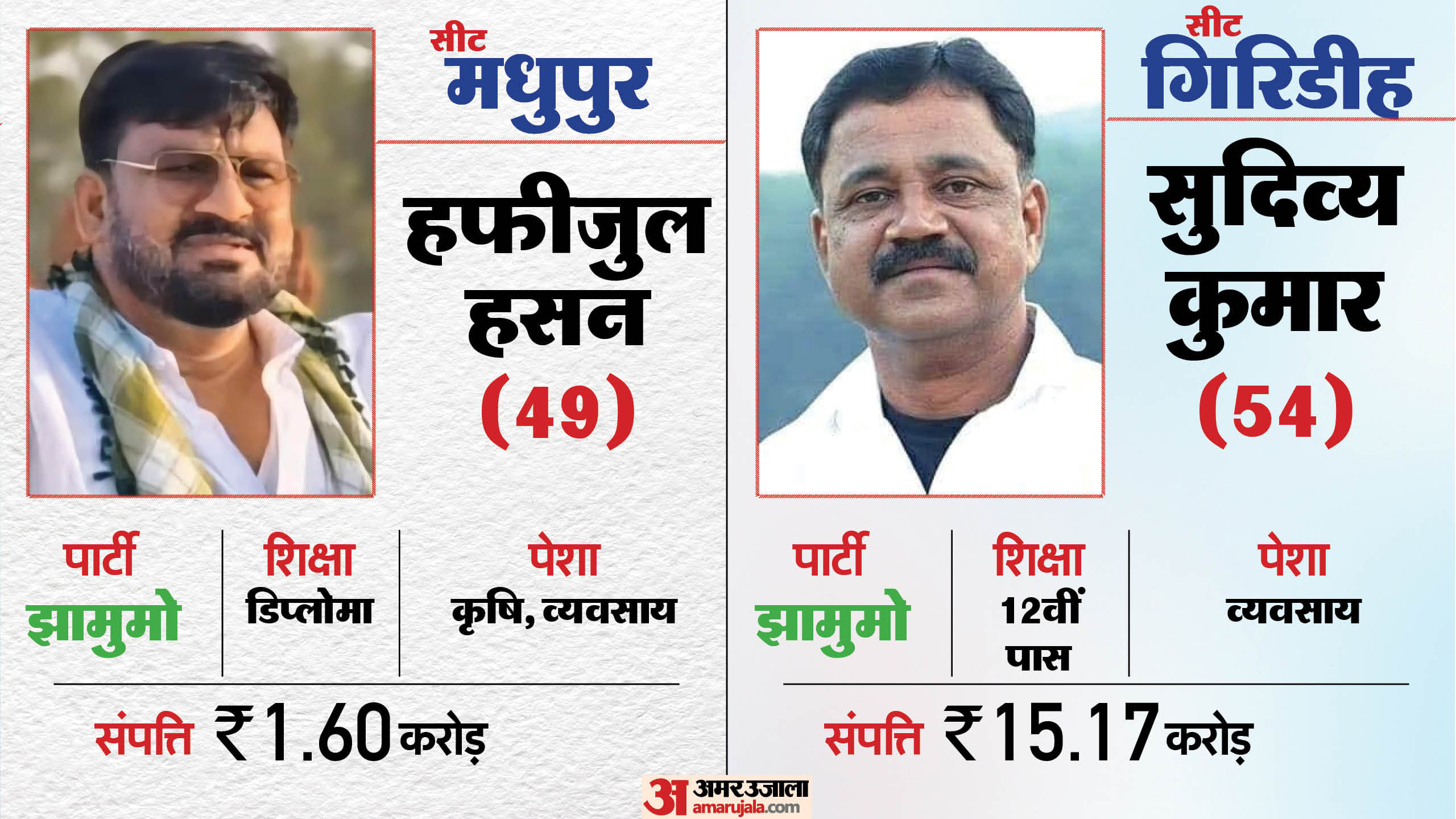 झारखंड की नई कैबिनेट