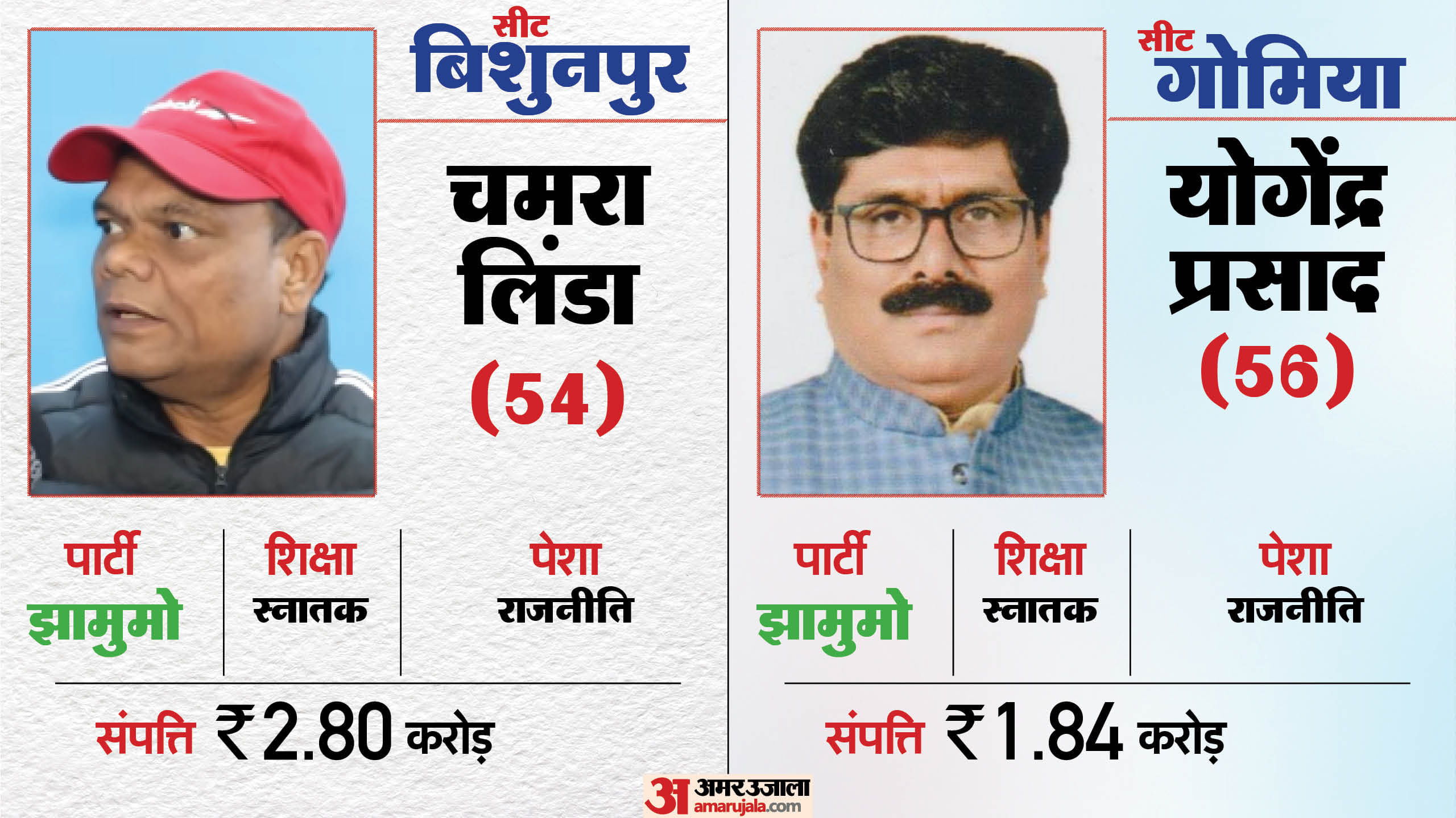 झारखंड की नई कैबिनेट