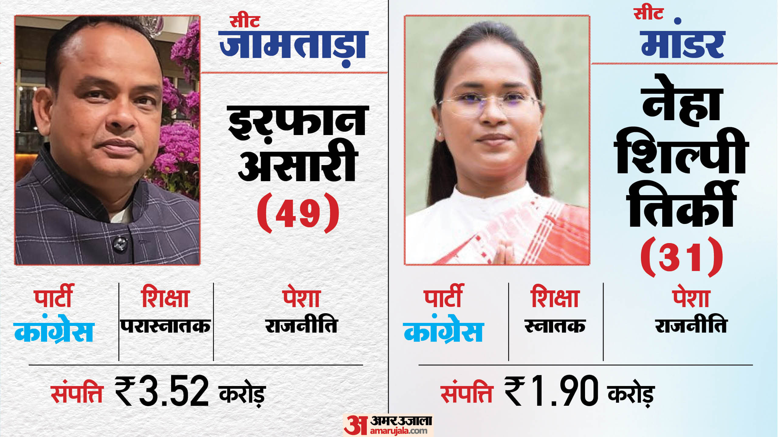 झारखंड की नई कैबिनेट