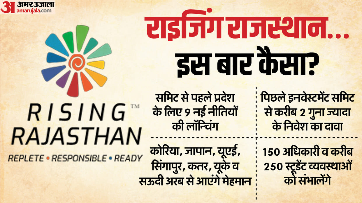 Rising Global Investment Summit in Rajasthan Seven Countries to Attend Details in Hindi