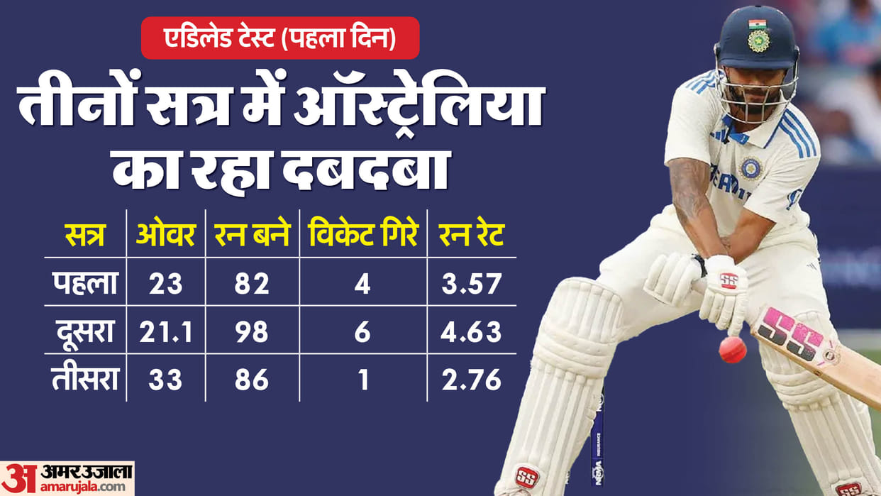 IND vs AUS Day 1 Highlights: India vs Australia Day Night Test Scorecard BGT 2nd Match Adelaide Oval News