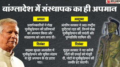 बांग्लादेश