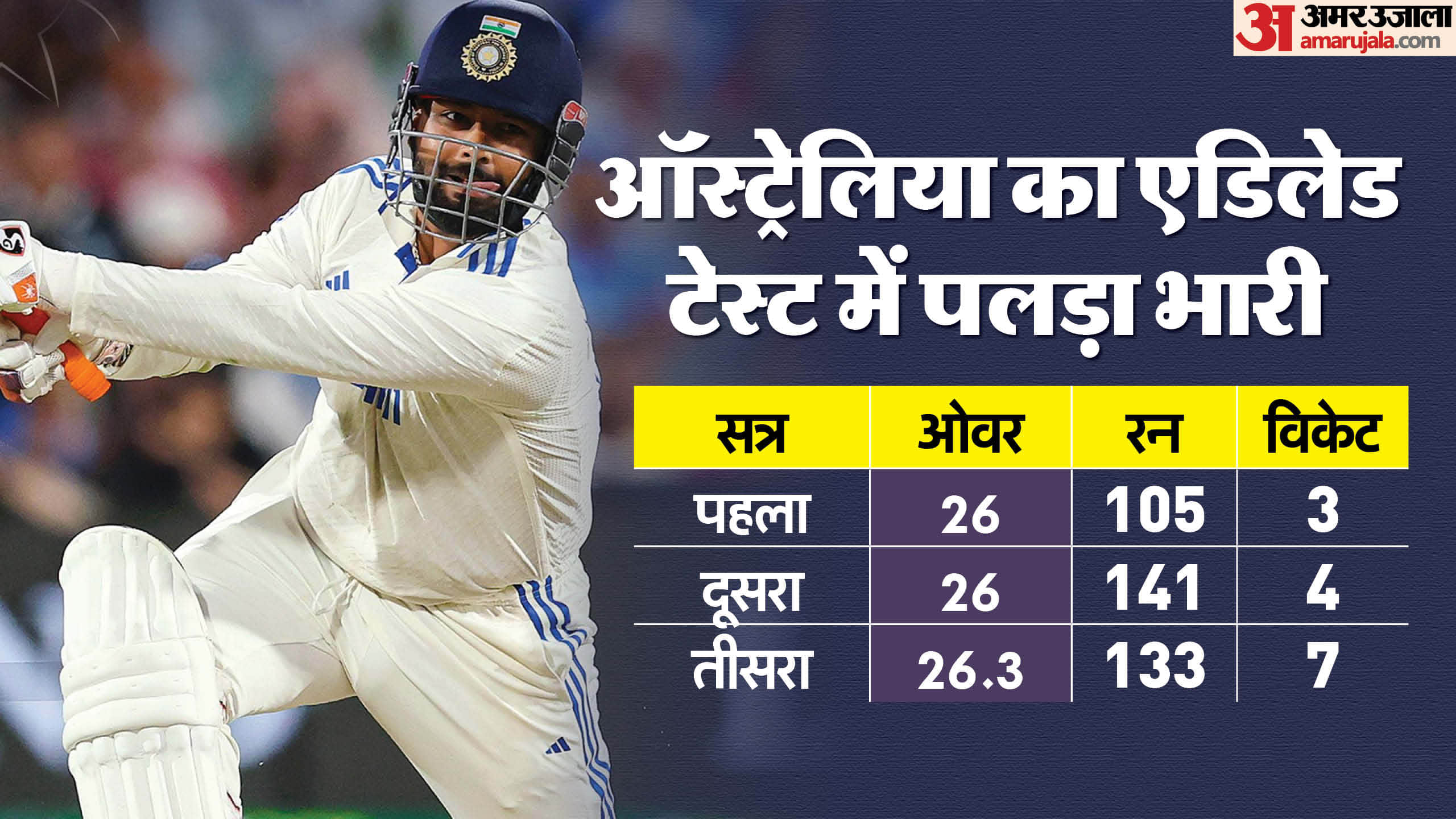 ind vs aus: rohit sharma got out on single digit in 12 innings day 2 adelaide test record