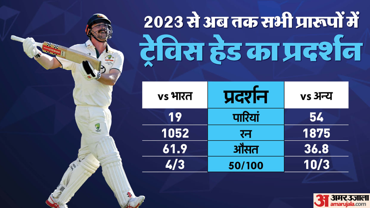 Indian Batting order struggle against Australia in Adelaide Test Pitch and Performance analysis in hindi