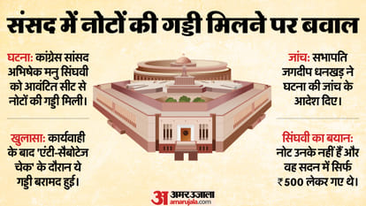 संसद में नोटों की गड्डी मिलने पर बवाल