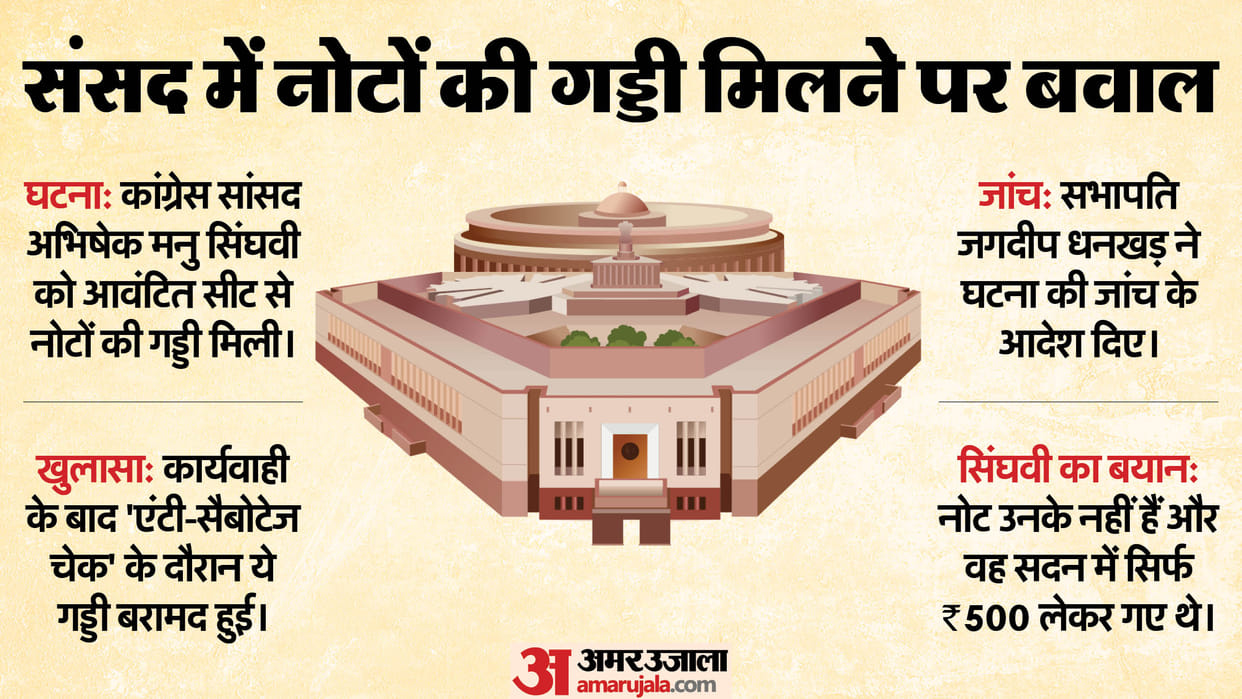 Rajya Sabha Cash Row Rules For Member Of Parliament In House Explained In Hindi