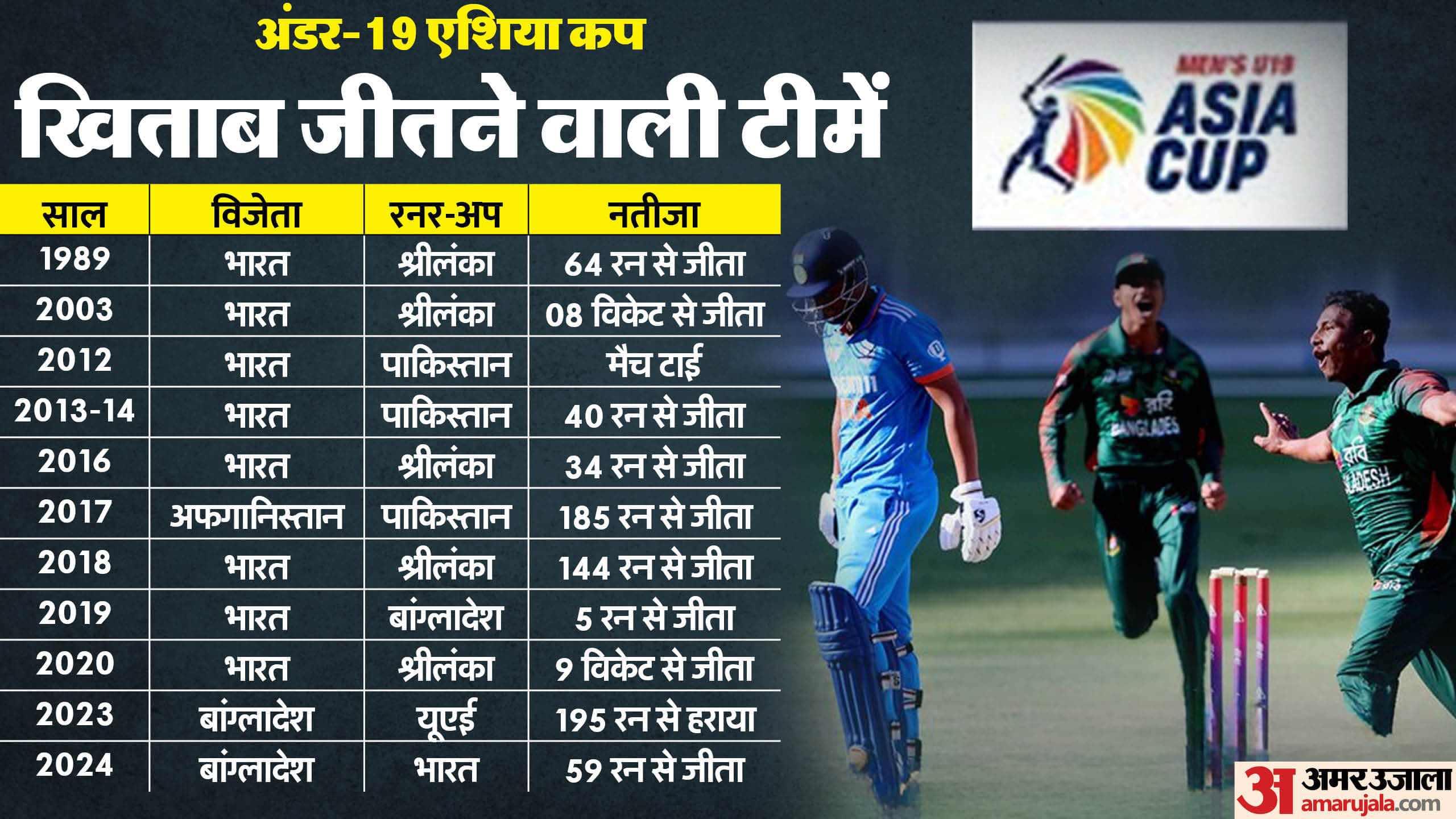 Indian Cricket Today Matches Results IND vs AUS Test, IND U19 vs BAN U19 and IND W vs AUS W ODI Highlights