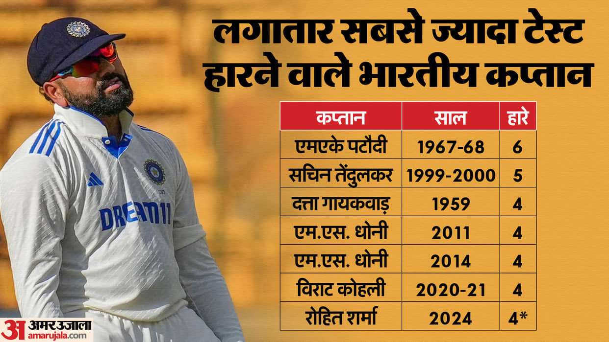 ind vs aus: former cricketers slams rohit sharma team india for loosing 2nd test sunil gavaskar aakash chopra
