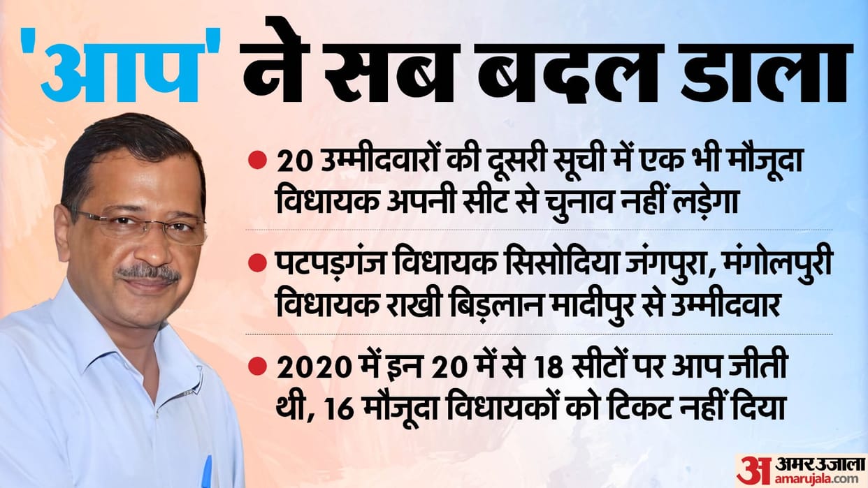 Delhi Assembly Election 2025 Aam Aadmi Party 2nd List Of Candidates And Turncoats News In Hindi