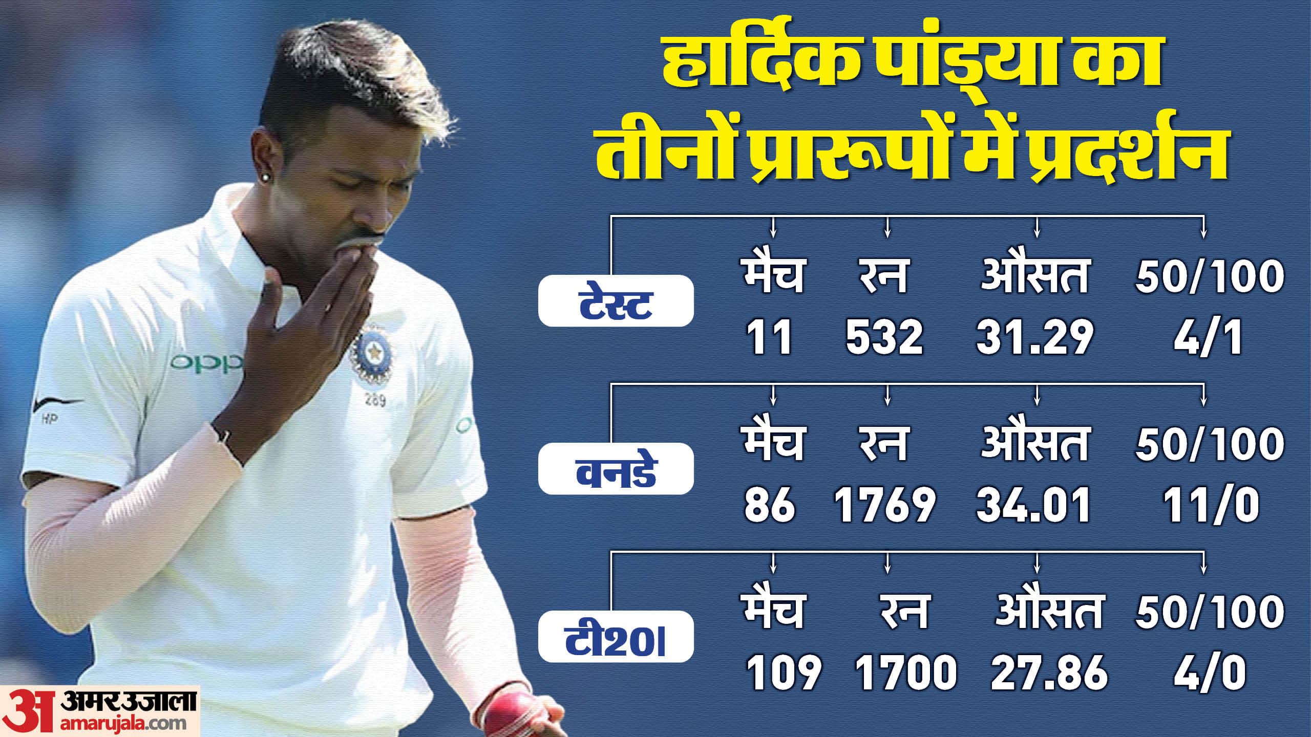 IND vs AUS: Have India found Hardik Pandyas replacement Nitish Reddy shows spark in Australia tour see records