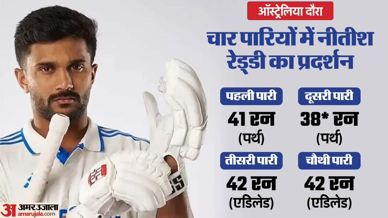 IND vs AUS: Have India found Hardik Pandyas replacement Nitish Reddy shows spark in Australia tour see records