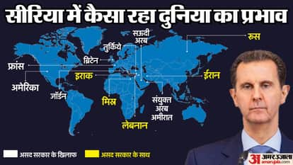 सीरिया और बशर अल-असद।