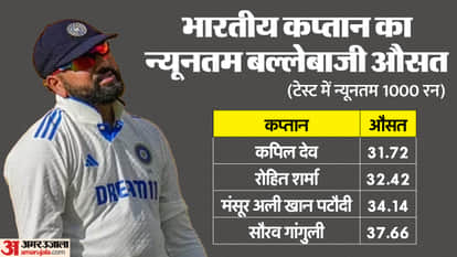 IND vs AUS: Rohit Sharma and Virat Kohli average worse than Jadeja in 2024; Rohit-Virat Career Stats know