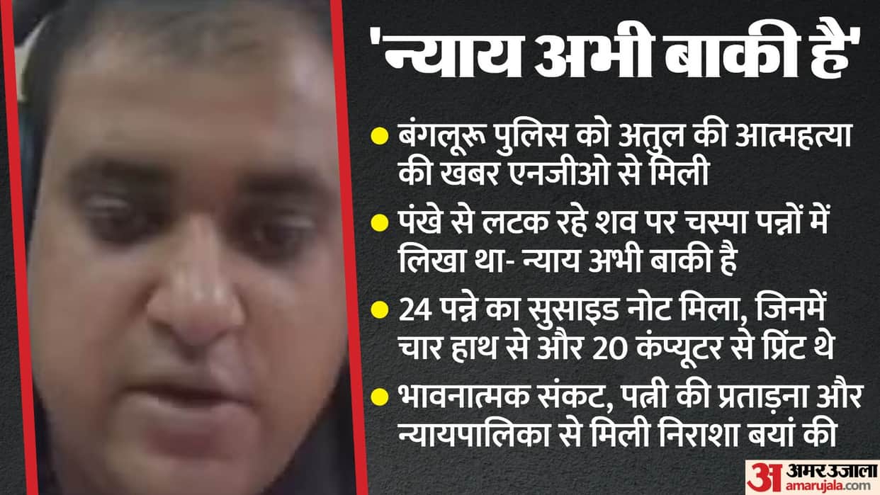 Karnataka Techie Suicide News Update Wife Harassment and Ribery It Professional Chooses Death News in Hindi