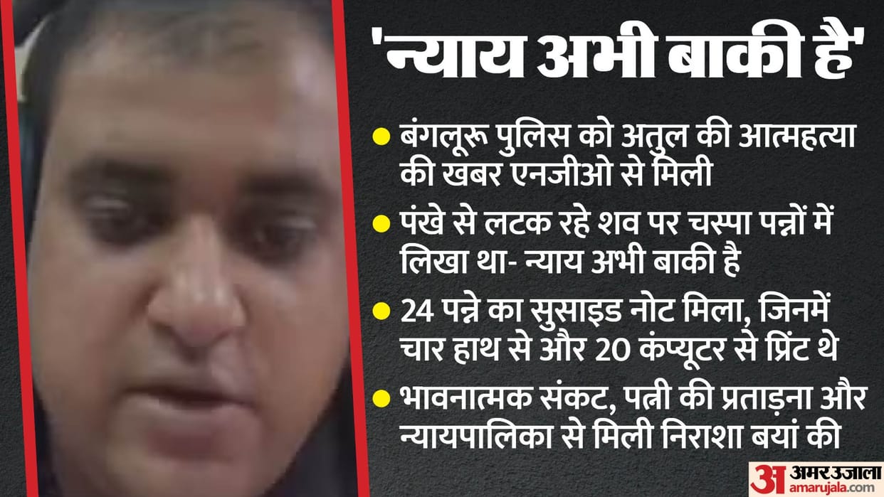 Karnataka Techie Suicide News Update Wife Harassment and Ribery It Professional Chooses Death News in Hindi