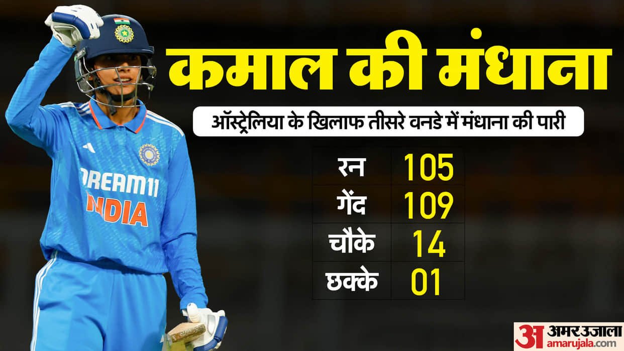 Smriti Mandhana made history after becoming first female batter to score four ODI hundreds in a calendar year