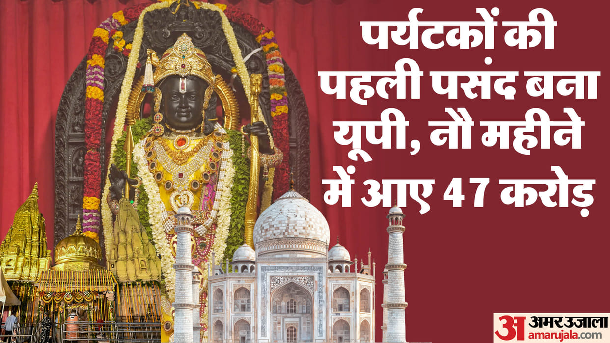 Tourism: UP becomes the first choice of tourists in the country, 47.61 crore people came in just nine months,