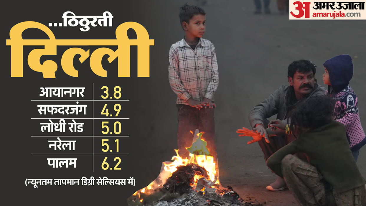 Meteorological Department issued yellow alert for cold wave in Delhi