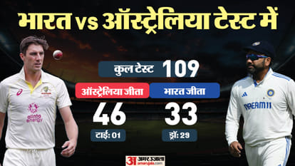 IND vs AUS Dream11 Prediction: India vs Australia 3rd Test Playing XI Prediction, Captain Vice-Captain Players