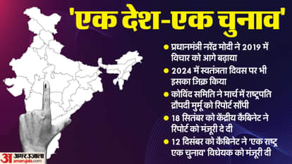 One Nation One Election