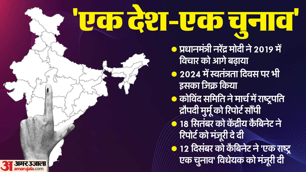 One Nation One Election Seven Countries Report Completed in 191 Days Key Insights in Points News in Hindi