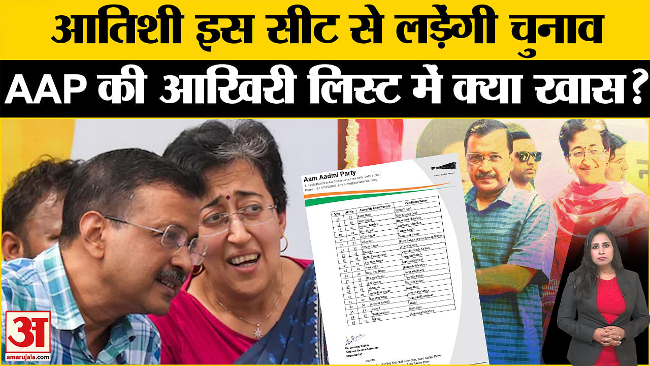 Aap Final List: Names Of 38 Candidates Released For Delhi Assembly ...