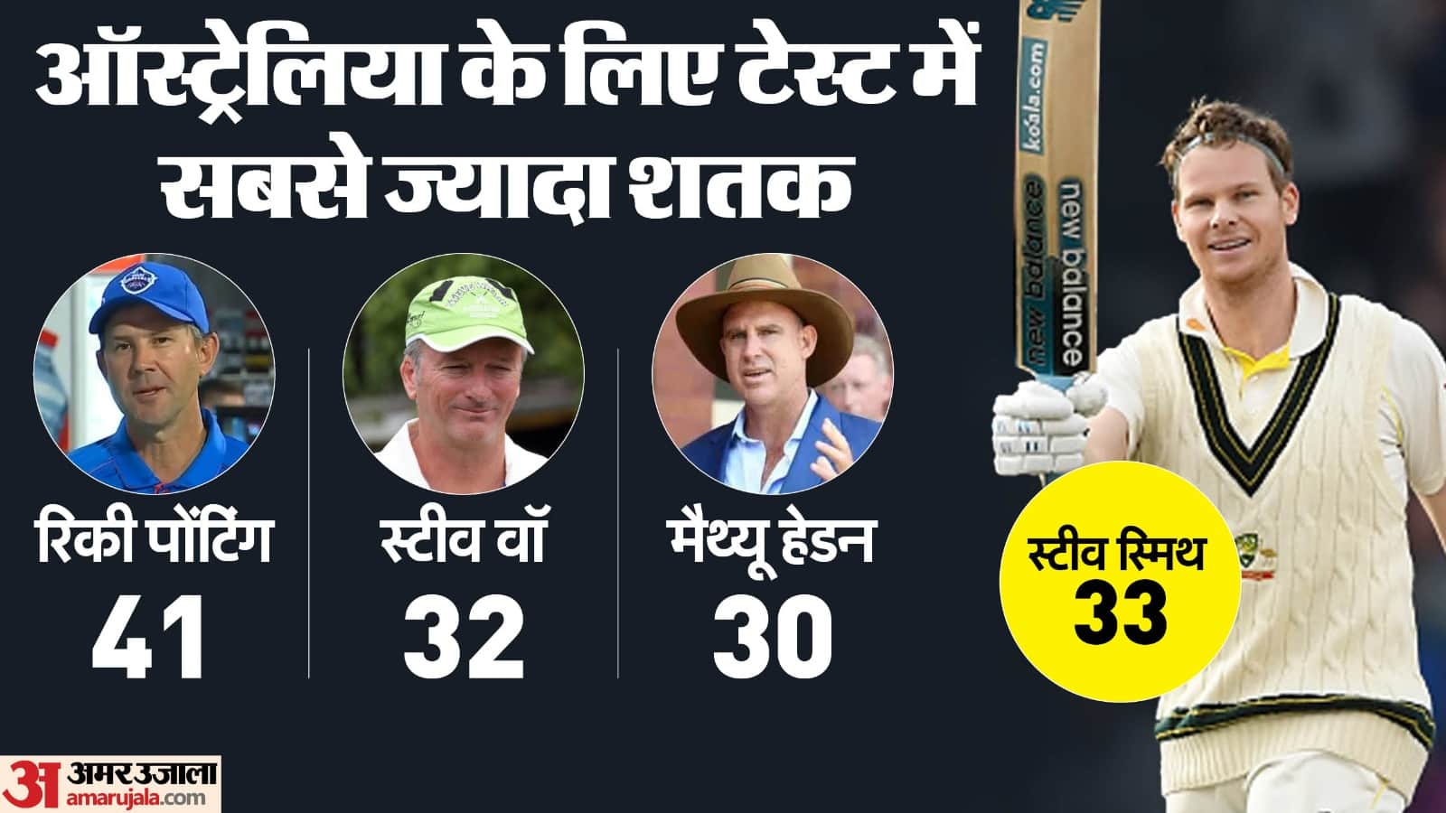 IND vs AUS 3rd Test Records Australia 400 Plus Runs in Brisbane Travis Steve Centuries Know Full Stats