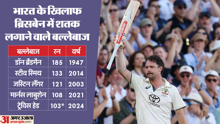 IND vs AUS: भारतीय टीम के लिए अनसुलझी पहेली बने ट्रेविस हेड, एडिलेड के बाद अब ब्रिसबेन में भी जड़ा शतक