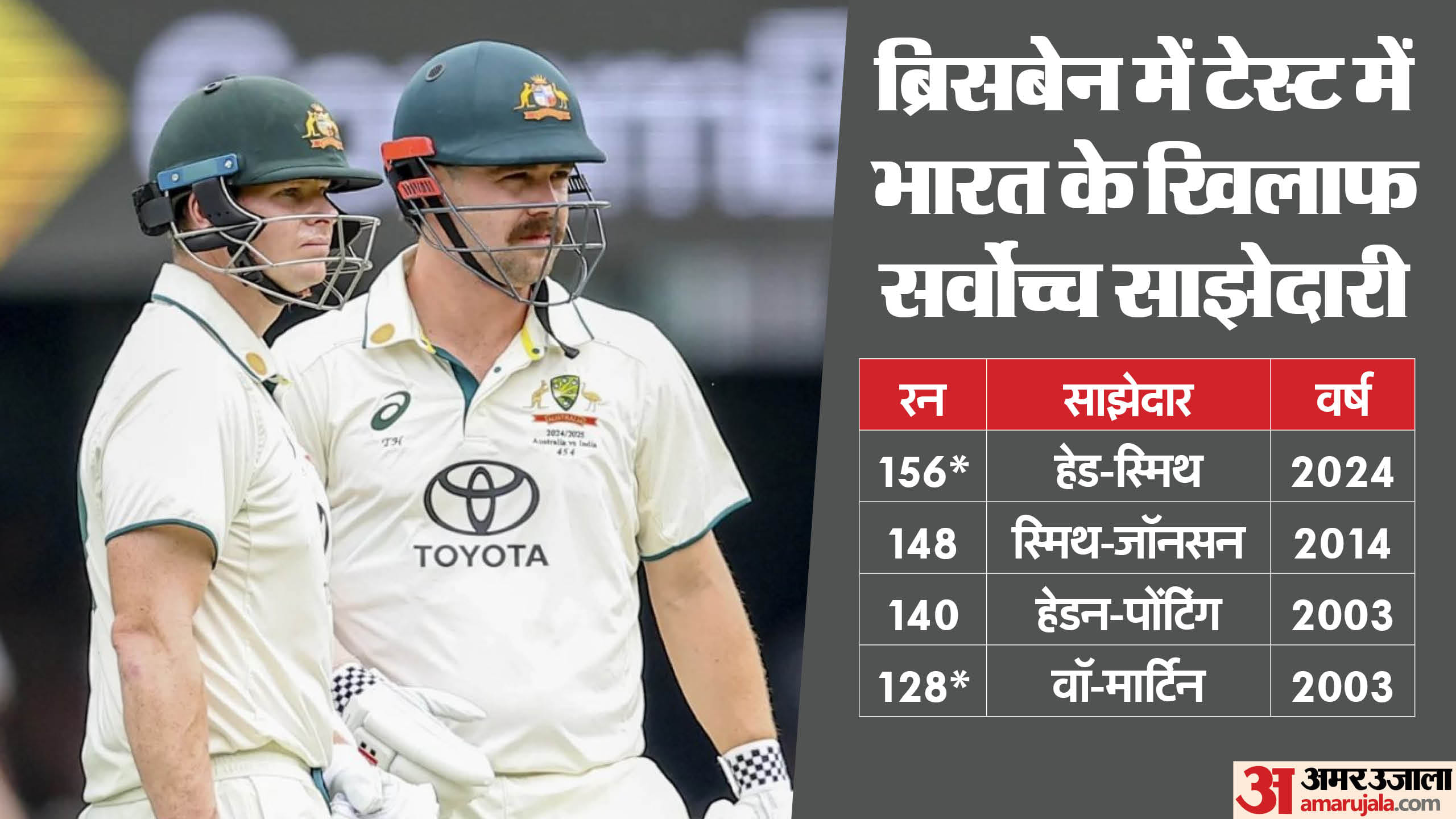 IND vs AUS 3rd Test 2024 Travis Head Scored Century Twice Against India in Brisbane Gabba Know Stats