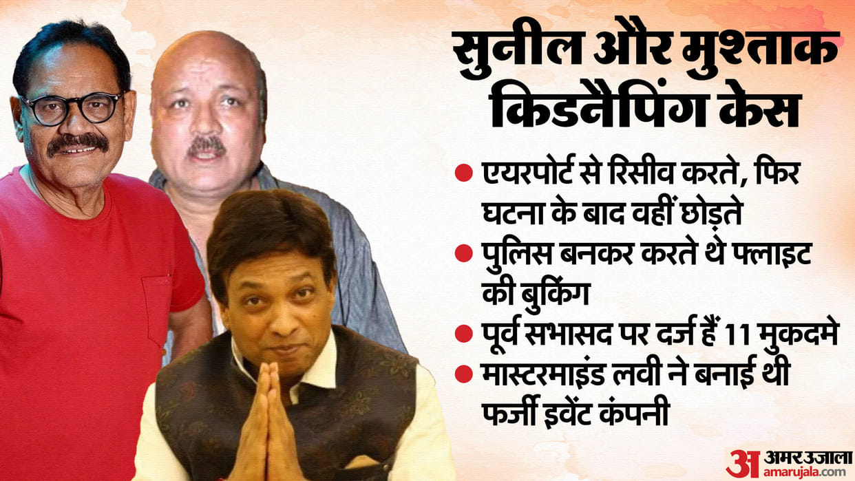 Sunil and Mushtaq kidnapping case Big reveal Gang formed with street friends network spread to Bollywood