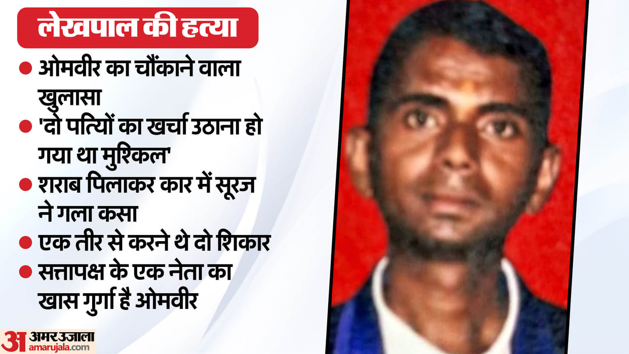 bareilly lekhpal murder killer friend in debt lekhpal to collect ransom He unable to bear expenses of 2 wives