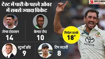 Zee cricket news in hindi outlet