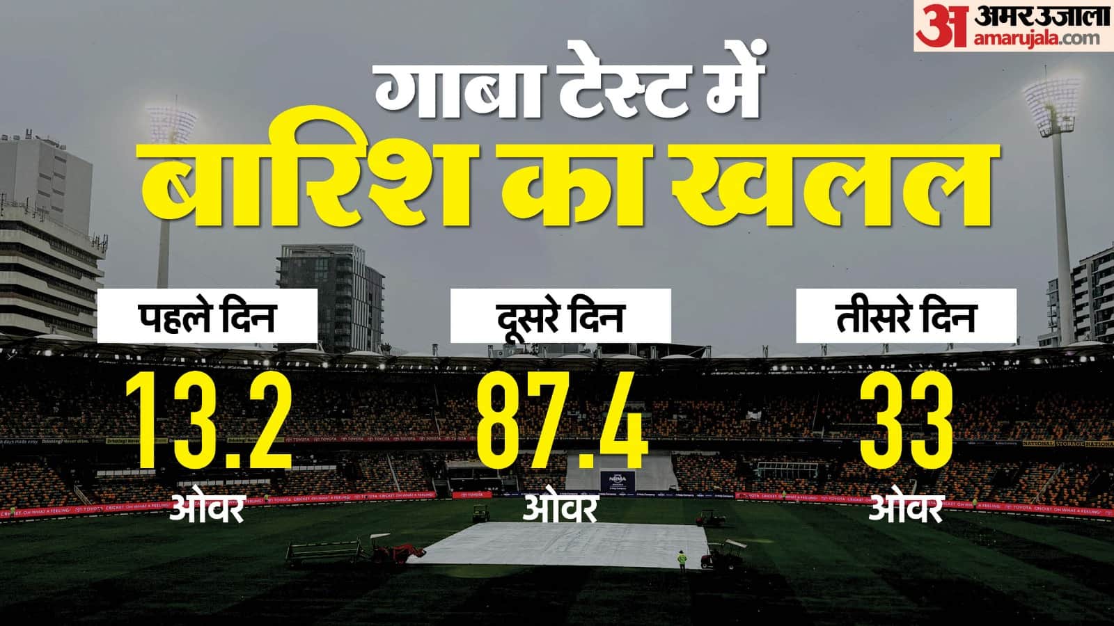 ind vs aus 3rd test: brisbane test weather forecast rain chances how much percent know complete details