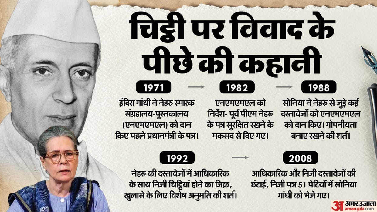 Jawaharlal Nehru Letters controversy Sonia Gandhi Rahul Gandhi PMML NMML BJP vs Congress news and updates