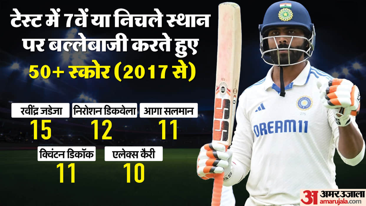 IND vs AUS 3rd Test 2024 Ravindra Jadeja Most Fifties at Below 7 Position Know Full Stats