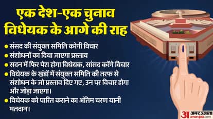 एक देश-एक चुनाव।