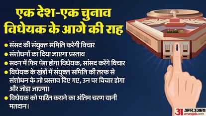 One country-one election: Why the opposition blossomed as soon as the bill was introduced, how difficult is it for the government to pass it? One Nation One Election Bill Lok Sabha rules Govt vs Opposition Joint Committee Parliament news and updates