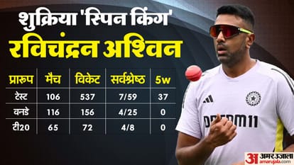 Padma Awards Ravichandran Ashwin will get Padma Shri award PR Sreejesh will also be awarded Padma Vibhushan