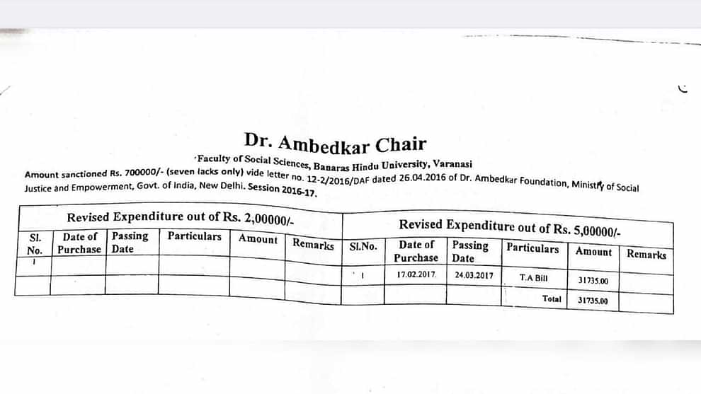 Big disclosure in RTI Seven lakhs spent Ambedkar Chair BHU research outcome zero