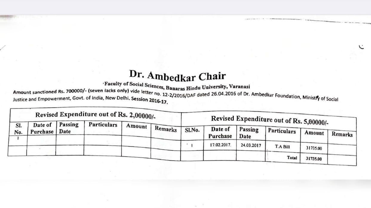 Big disclosure in RTI Seven lakhs spent Ambedkar Chair BHU research outcome zero