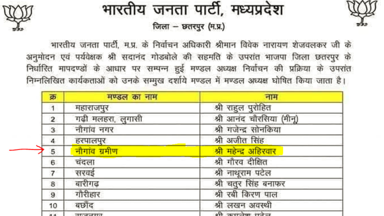 Chhatarpur News: Amazing! The person who was expelled by BJP for six years was made the Mandal President