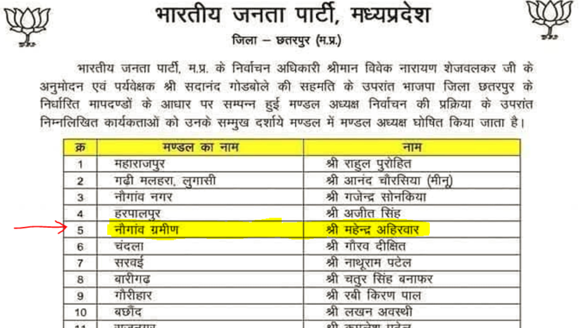 छतरपुर में मंडल अध्यक्ष की नियुक्तियों के साथ ही विवाद सामने आने लगे हैं।