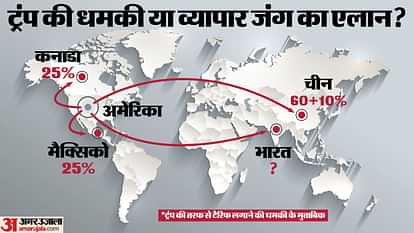 US Donald Trump Trade War After Canada China Mexico EU President Elect targets India Tariff news and updates