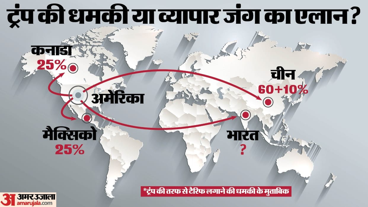 US Reciprocal Tariff India President Donald Trump PM Narendra Modi Trade War Deficit China Canada explained