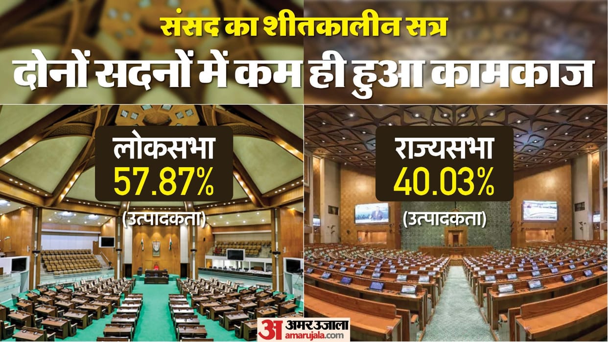 Parliament Winter Session: Rajya Sabha Lok Sabha adjourns sine die Know productivity Latest News Update