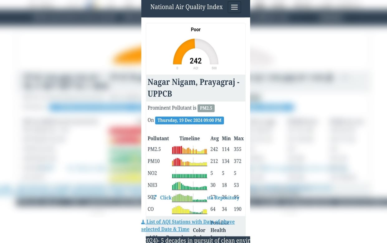 Air in Teliarganj and Civil Lines is very bad, reaches Orange Zone, advice to wear three layer mask