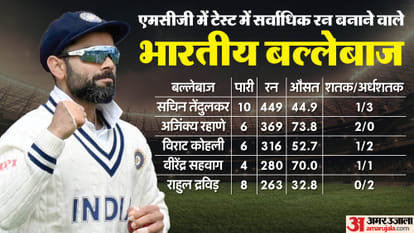 India vs Australia Boxing Day Test Know History Records Stats top performance Border Gavaskar Trophy